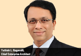  Yathish L. Nagavalli Chief Enterprise Architect,  Software Marketing Dept.  Huawei Technologies